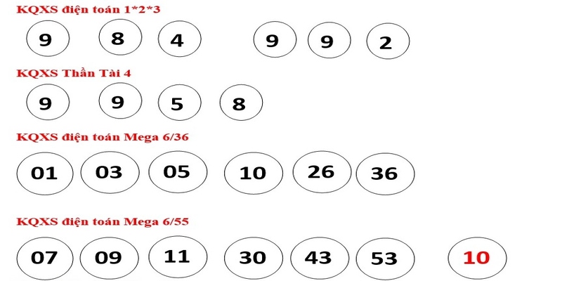 Những ưu điểm nổi bật của sảnh VR Xổ số